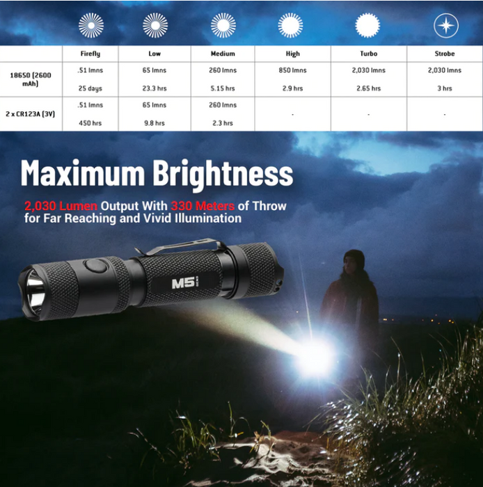PowerTac M5 G3: 2030 Lumen Magnetic Charging EDC Flashlight - Compact Power and Versatility