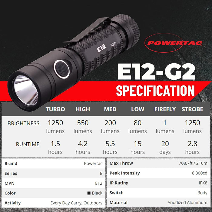 PowerTac | E12-G2 1300 Lumen EDC Flashlight | Rechargeable Type-C Charging